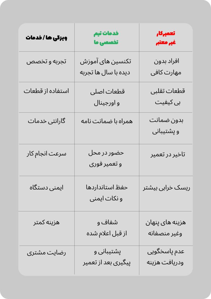 تعمیر ساید بای ساید